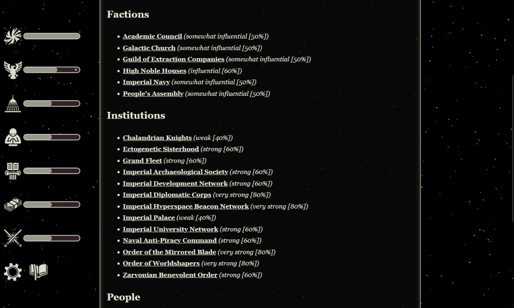 Factions

    Academic Council (somewhat influential [50%])
    Galactic Church (somewhat influential [50%])
    Guild of Extraction Companies (somewhat influential [50%])
    High Noble Houses (influential [60%])
    Imperial Navy (somewhat influential [50%])
    People's Assembly (somewhat influential [50%])

Institutions

    Chalandrian Knights (weak [40%])
    Ectogenetic Sisterhood (strong [60%])
    Grand Fleet (strong [60%])
    Imperial Archaeological Society (strong [60%])
    Imperial Development Network (strong [60%])
    Imperial Diplomatic Corps (very strong [80%])
    Imperial Hyperspace Beacon Network (very strong [80%])
    Imperial Palace (weak [40%])
    Imperial University Network (strong [60%])
    Naval Anti-Piracy Command (strong [60%])
    Order of the Mirrored Blade (very strong [80%])
    Order of Worldshapers (very strong [80%])
    Zarvonian Benevolent Order (strong [60%])
